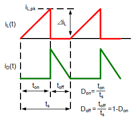 Technical Document Image Preview